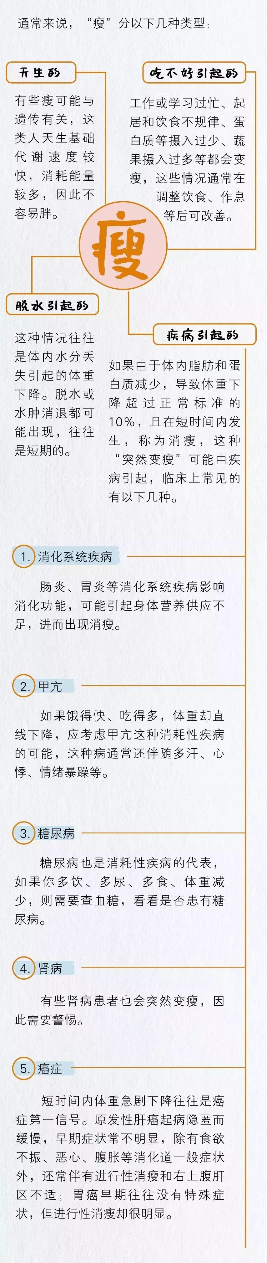 【健康體重】說出來可能會「拉仇恨」：這份「增肥攻略」送給胖不起來的人 健康 第3張