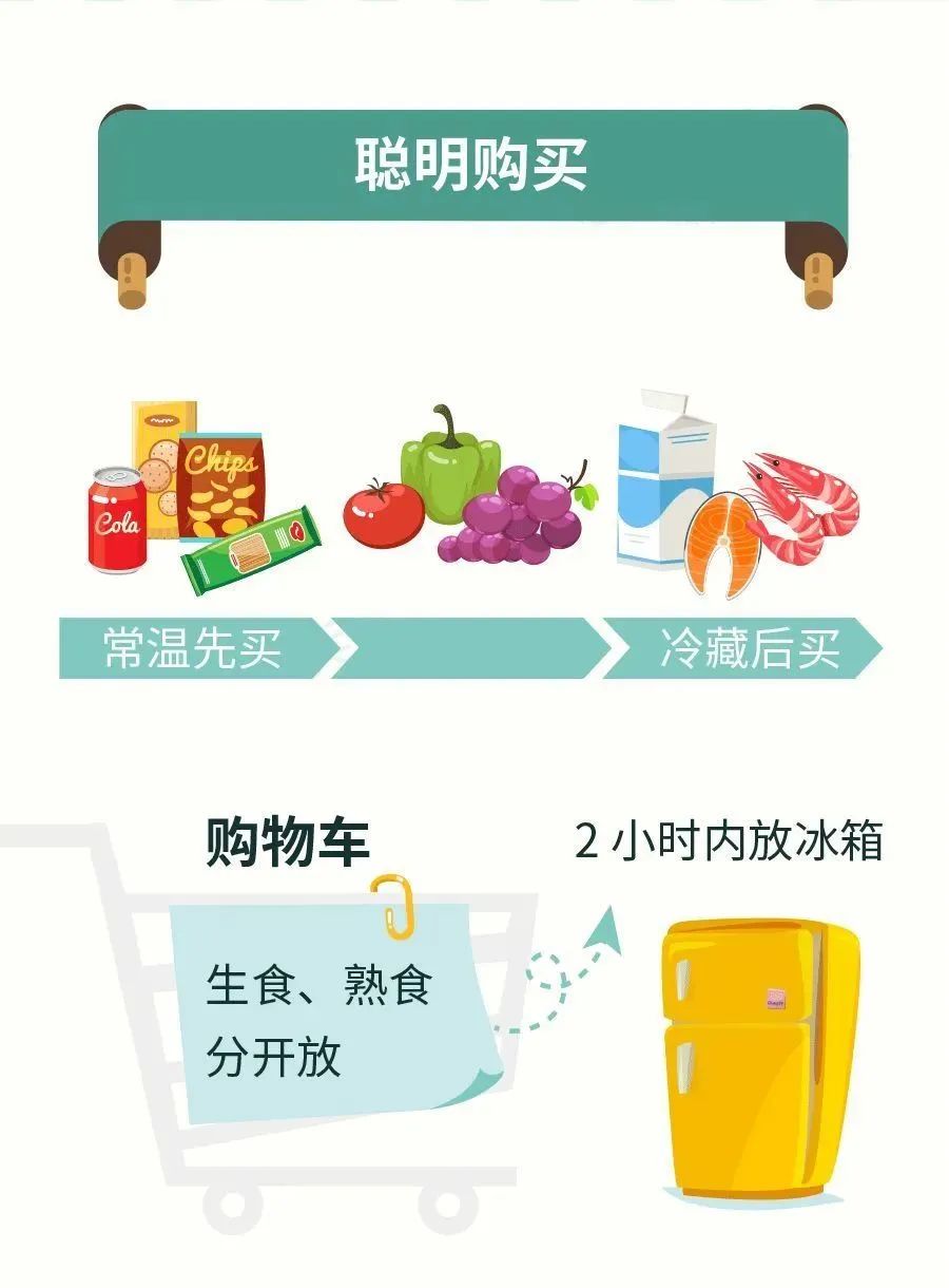【食品安全宣传周】 如何吃得更健康?4个方法!-微信头条网 【食品安全宣传周】 如何吃得更健康?4个方法!