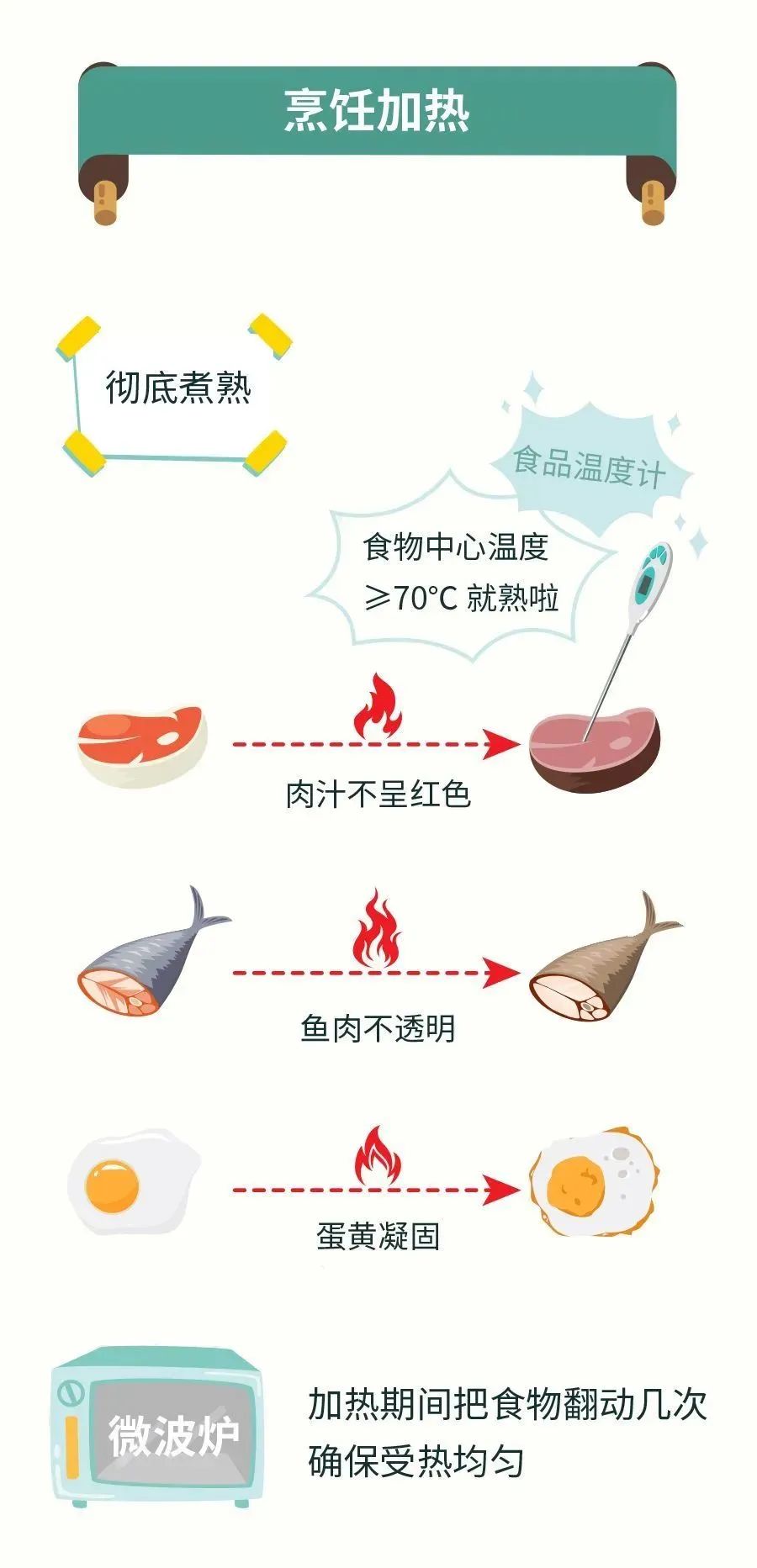 【食品安全宣传周】 如何吃得更健康?4个方法!-微信头条网 【食品安全宣传周】 如何吃得更健康?4个方法!