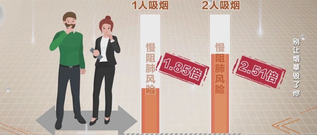 【世界慢阻肺日】中国慢阻肺患者数近亿！这些“肺”话要来听听～