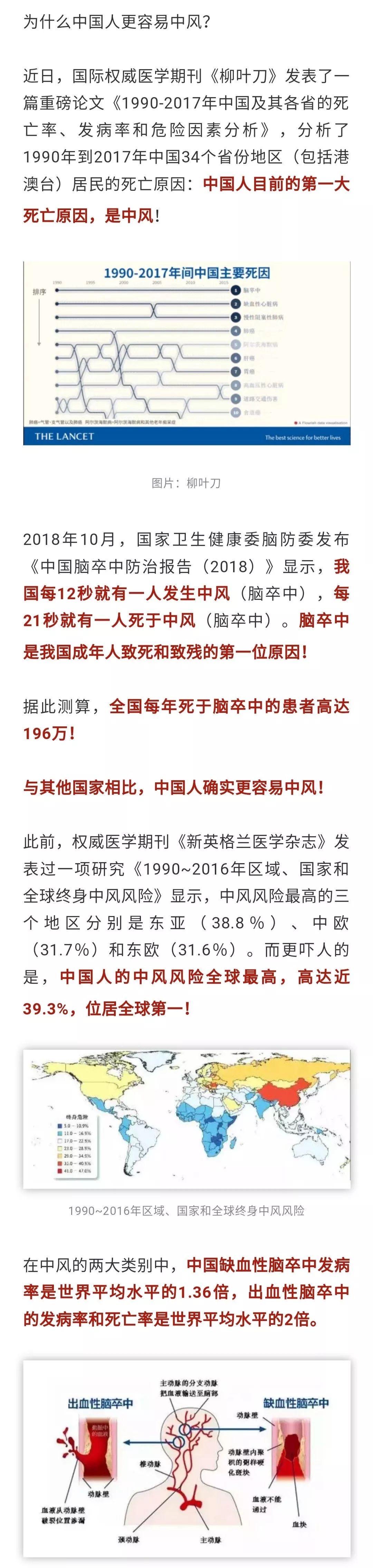 疾病防治 这是国人的第一大死亡原因 为什么中国人中风危险全球最高 健康沙区 每日精选公众号文章