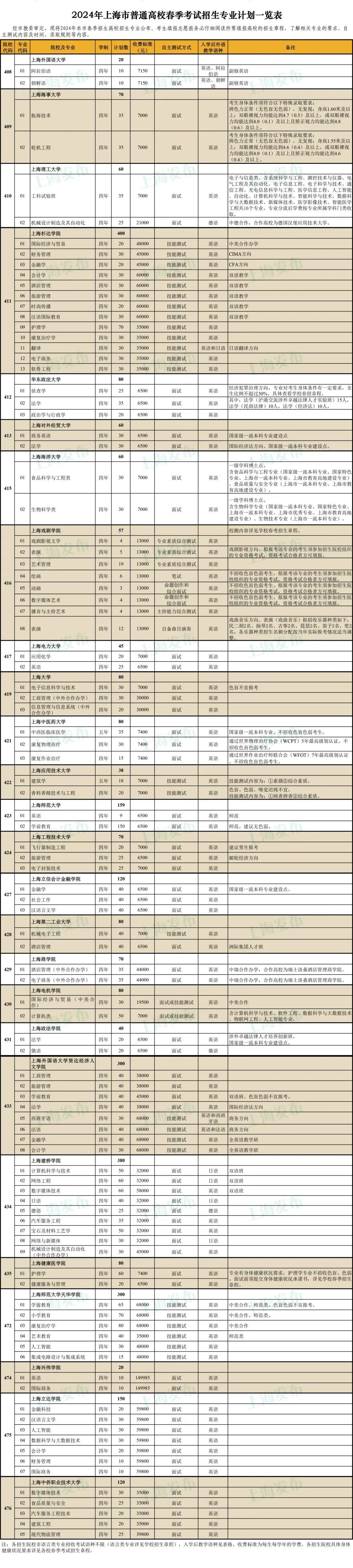 高考志愿截止日期_2024高考志愿填报时间和截止时间_高考填志愿截止时间是