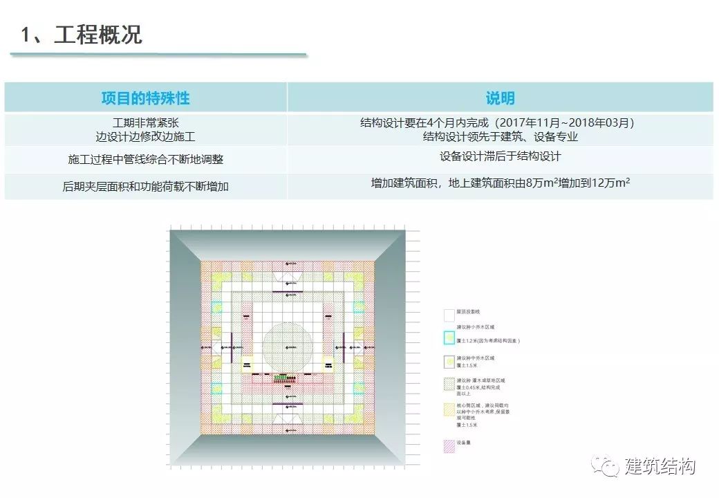 行业知识 西安丝路国际会议中心结构设计关键问题研究 张峥 同济院 钢结构设计 微信公众号文章阅读 Wemp