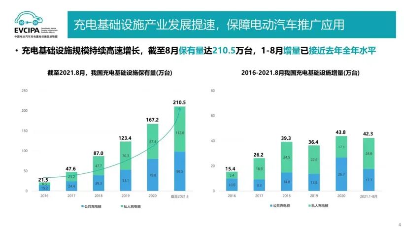 新能源汽車銷量超預(yù)期提升，用戶充電痛點(diǎn)復(fù)雜多樣，充電質(zhì)量何時跟得上？的圖4