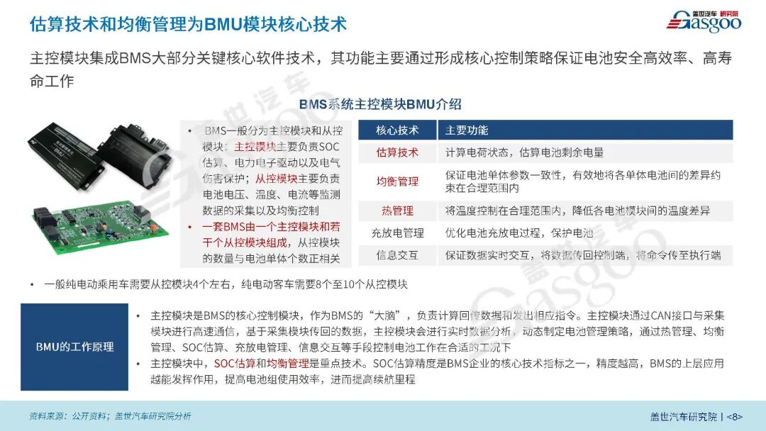 新能源BMS系统将朝着高精度、高集成、智能化方向发展的图7