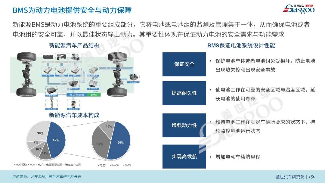 新能源BMS系统将朝着高精度、高集成、智能化方向发展的图4