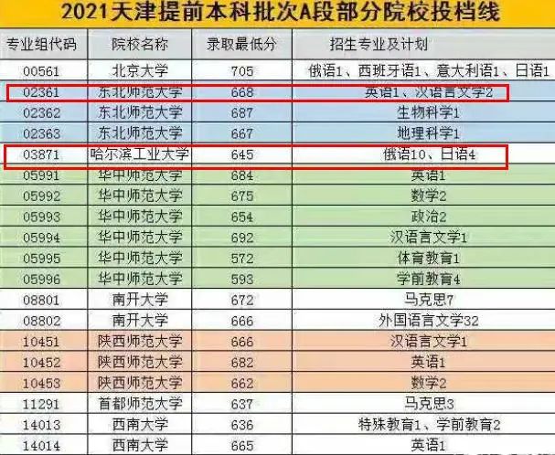 大专录取分数_2016广州大学招大专分数_2013广东大专分数