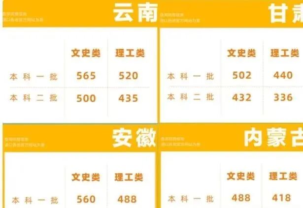 文科高考考科生多少人_文科生高考时考哪几科_高考文科生考哪几科