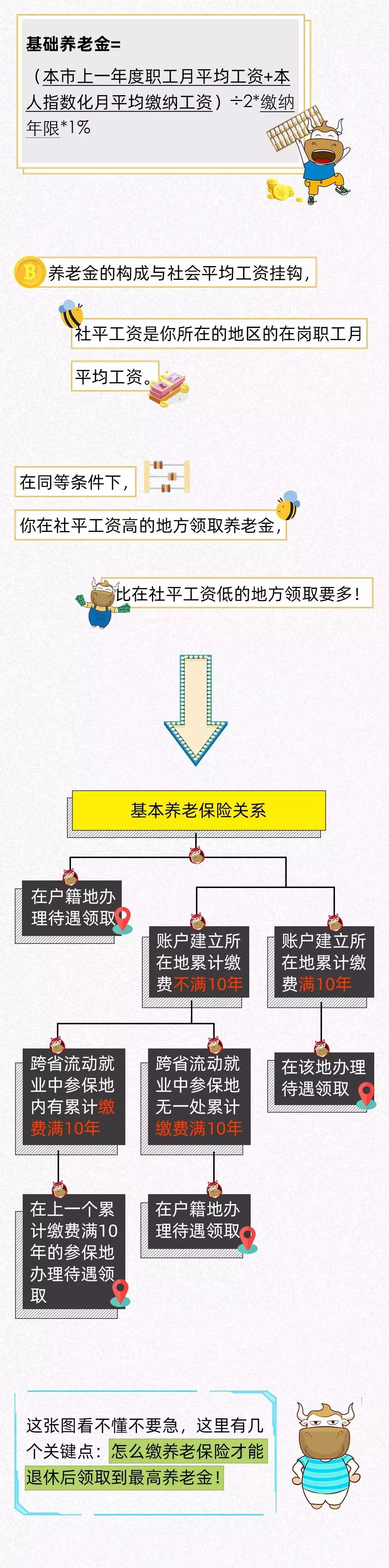 定了！“延迟退休”最新政策：70、80、90后退休年龄划清楚了！