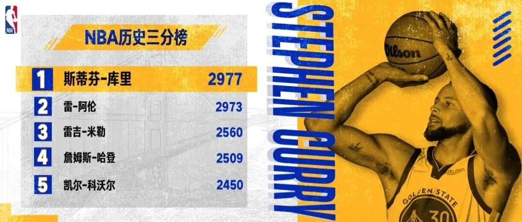 创时代者屹立山巅！库里加冕历史三分王！