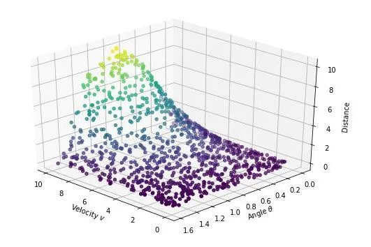 2020美国高中数学建模竞赛(HiMCM) 2020美国高中数学建模竞赛(HiMCM)