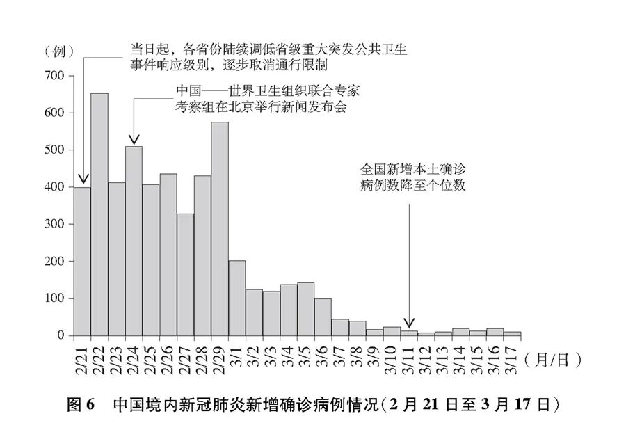 全文抗击新冠肺炎疫情的中国行动白皮书