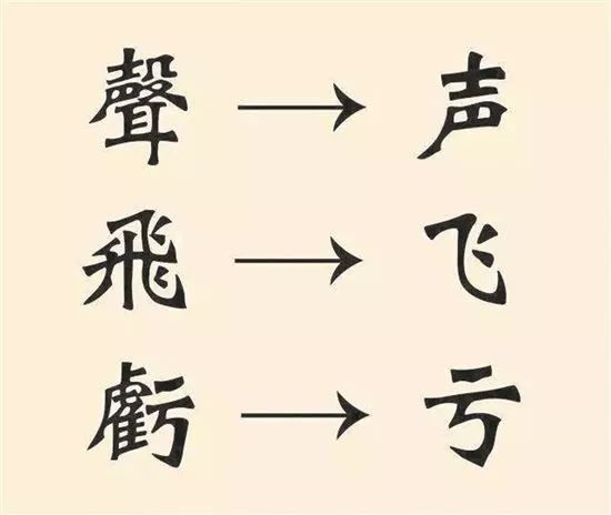 简化汉字 因简害义 有损汉字的艺术美和规律性 不利于文化传承 听听