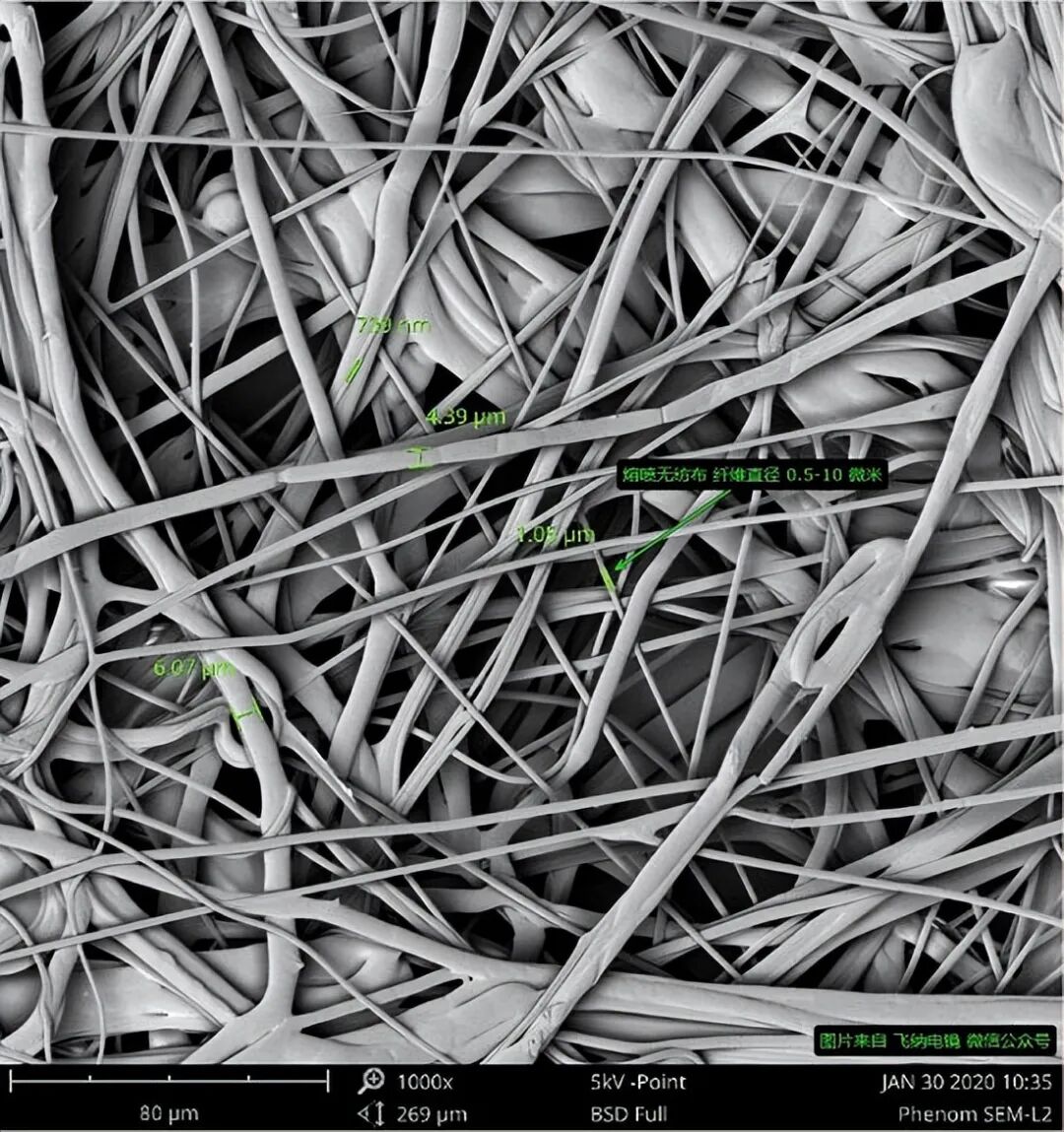 毫米换算单位微米的公式_微米与毫米的单位换算_毫米和微米单位转换
