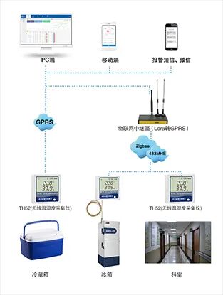 5个实用物联网行业案例分享，涉及智慧社区、智慧水务、智慧冷链…5