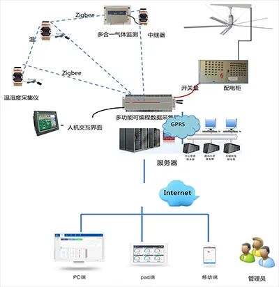 5个有效的物联网行业应用案例的介绍