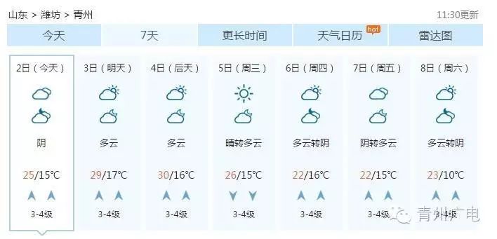 北京家裝配件價格交流組,今天下了小雨,明後兩天的天氣……怎麼說呢