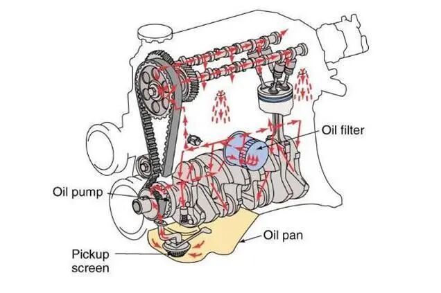 “机油增多”已成往事，这“热闹”成不了气候