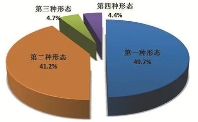 2025年全国纪检监察机关立案省部级及以上干部115人，立案现任或原任村党支部书记、村委会主任9.1万人(图2)
