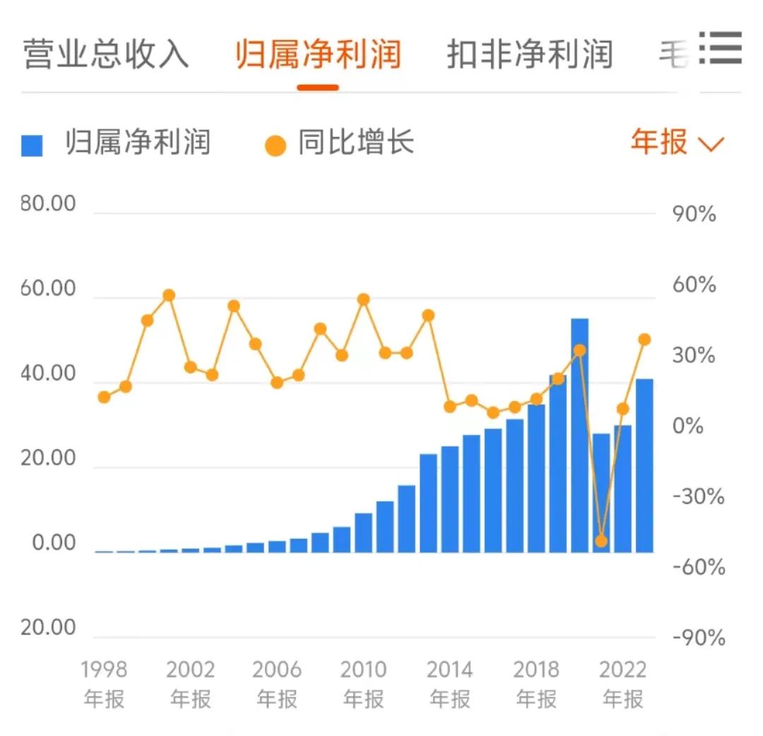 云南白药网络营销分析_云南白药网络营销策略分析