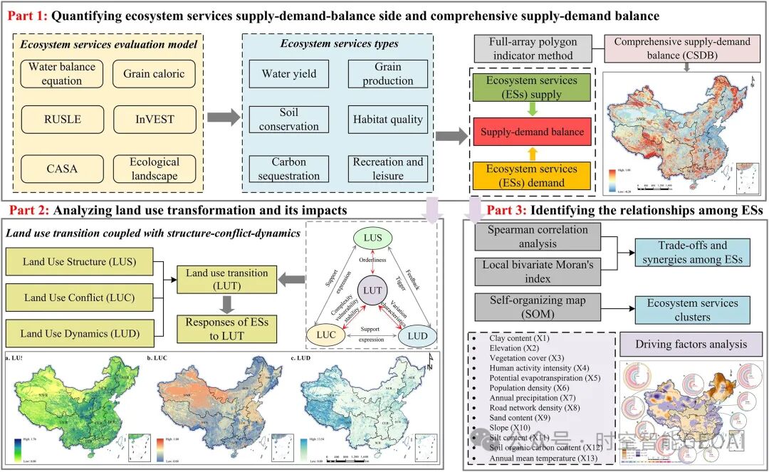 论文框架图示例