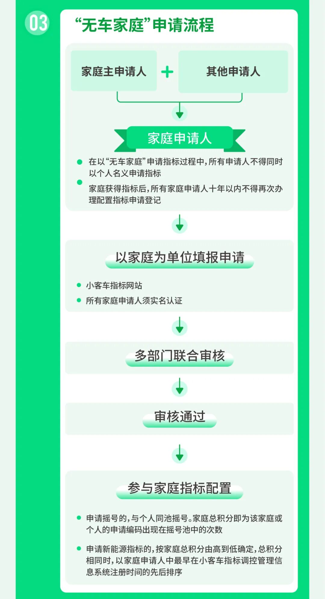 北京小汽车摇号官网_北京机动车摇号官网_北京小汽车摇号系统官网