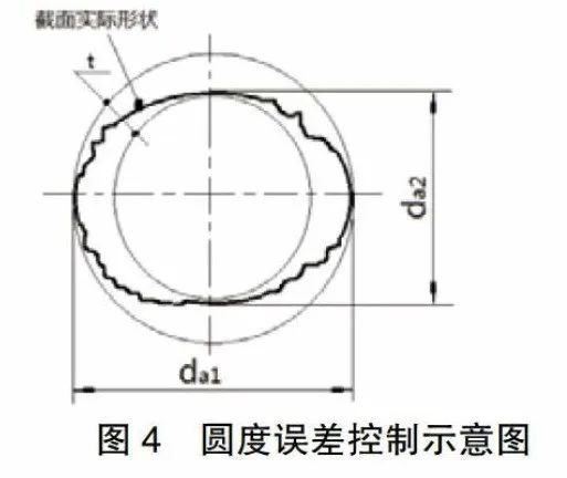 尺寸公差、形状公差和位置公差的协调关系的图4