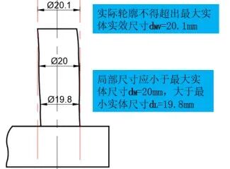最大实体要求如何在尺寸链中进行计算？的图6