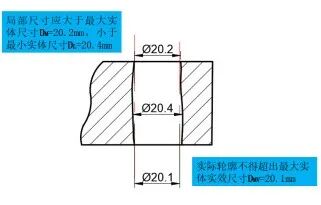 最大实体要求如何在尺寸链中进行计算？的图8