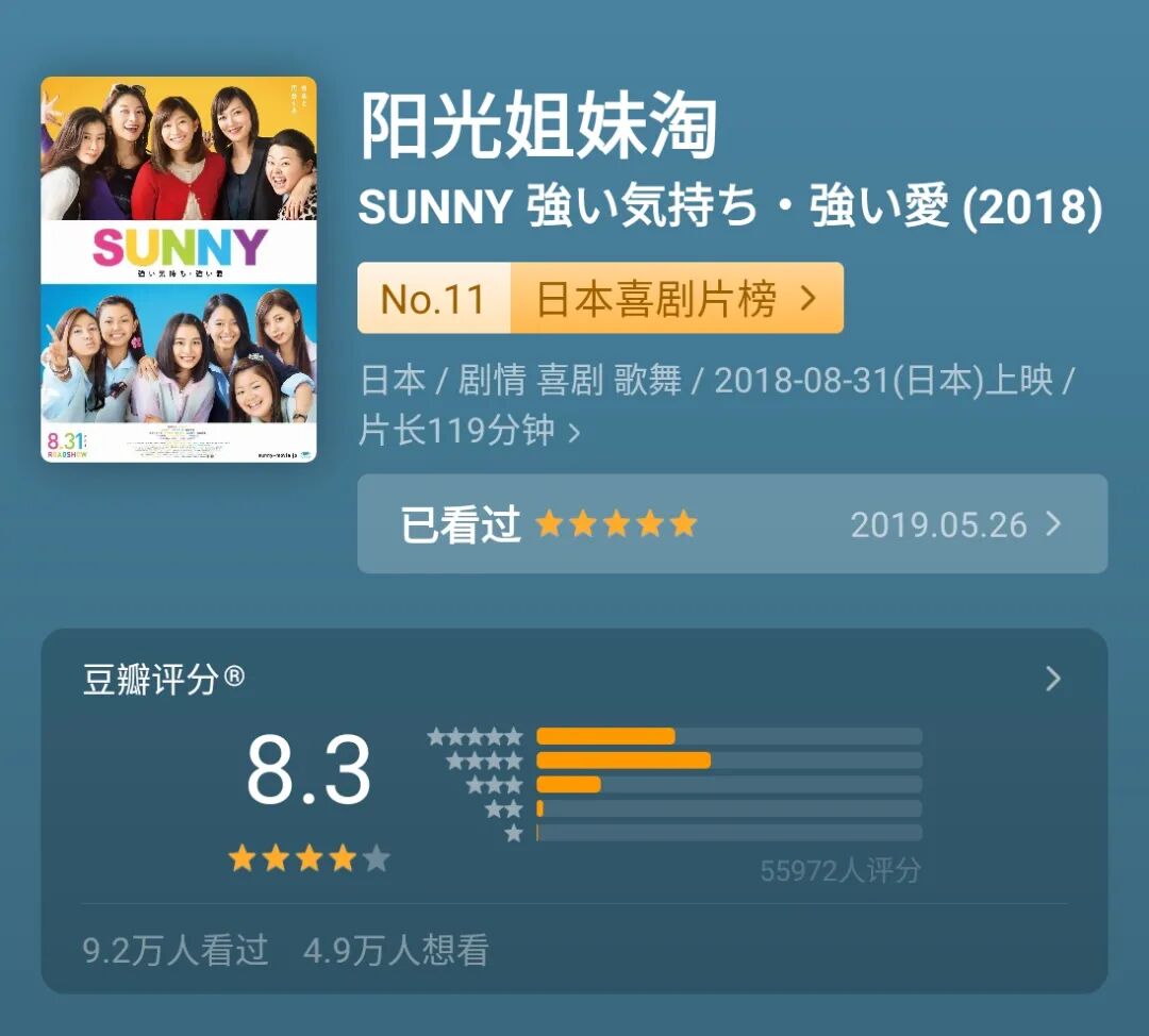 这么好的剧本 中国版拍成了大烂片 日剧部屋 微信公众号文章阅读 Wemp