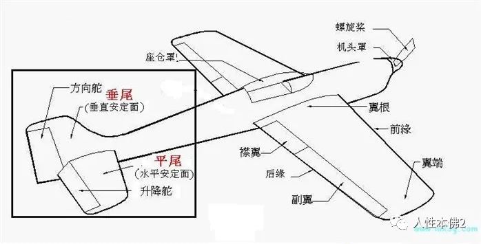 战斗机设计 尾翼 扰流板 水平尾翼 垂直尾翼 V型尾翼 人性本佛2 微信公众号文章阅读 Wemp