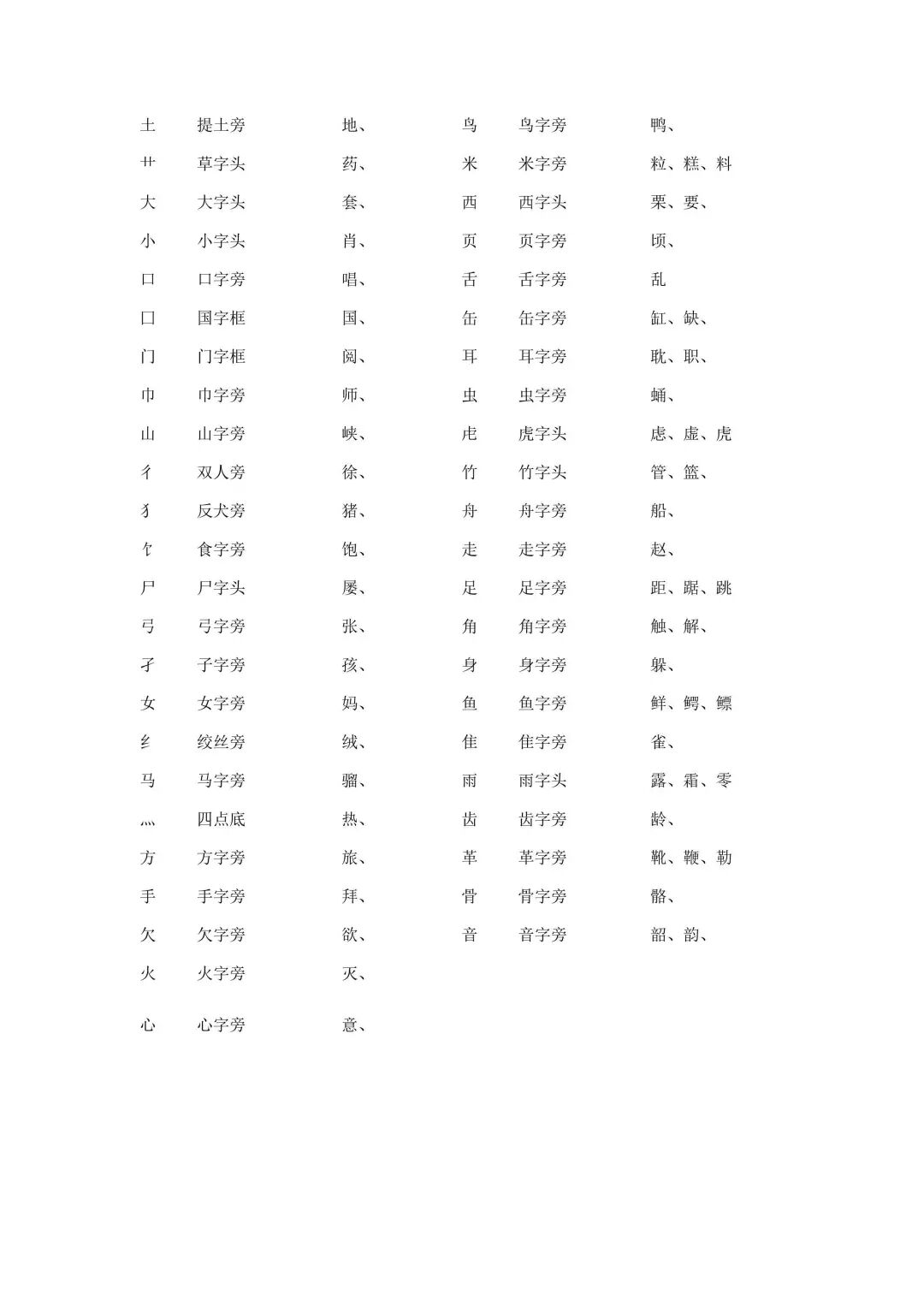 19最新规定 汉字笔顺规则 再也不愁孩子写 倒笔字 学习资料一点通 微信公众号文章阅读 Wemp