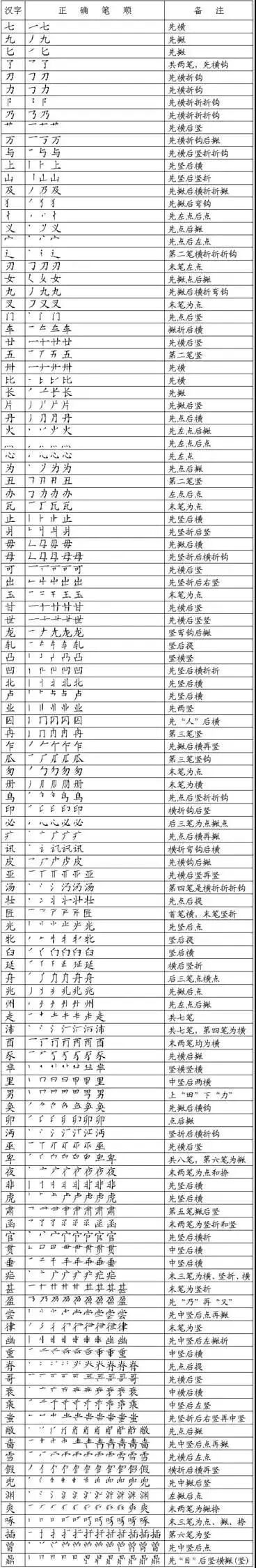 19最新规定 汉字笔顺规则 再也不愁孩子写 倒笔字 教育百师通微信公众号文章