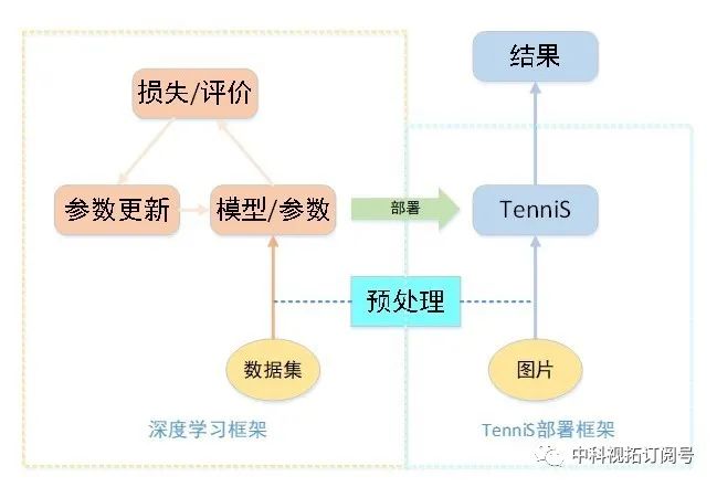 中科視拓免費開放口罩人臉檢測與識別技術