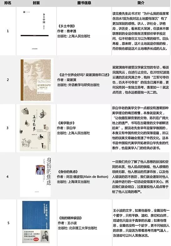 2019经济书籍排行榜_非虚构类畅销书排行榜-2012年9月全国图书市场回暖(2)