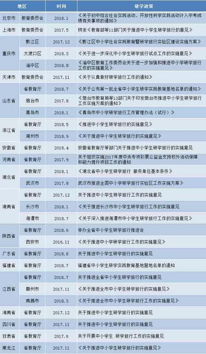 全网最全研学旅行政策为孩子收藏一下