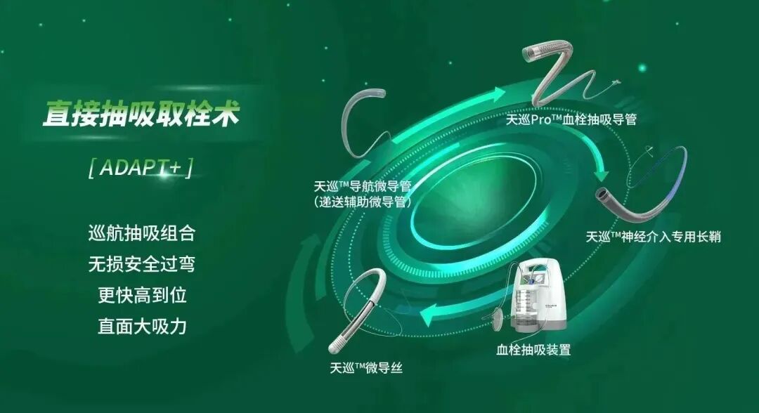 为什么要用到微导管介入面对迂曲  创新循迹导航——导航微导管初体验_https://www.jmylbn.com_新闻资讯_第14张