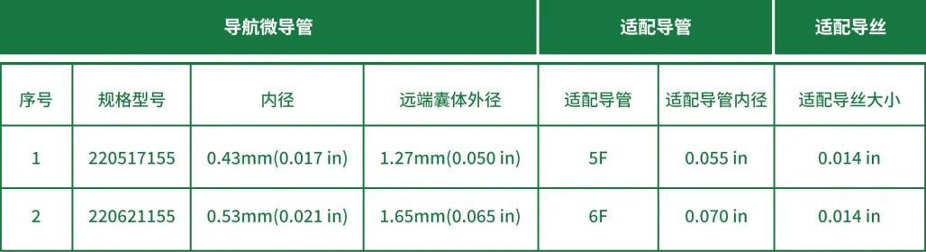 为什么要用到微导管介入面对迂曲  创新循迹导航——导航微导管初体验_https://www.jmylbn.com_新闻资讯_第11张