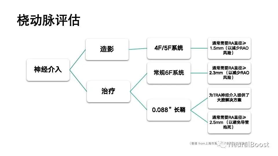 器械尺寸怎么看赛博神介｜经桡介入：透过技术看本质（附常用经桡通路器械尺寸对比）_https://www.jmylbn.com_新闻资讯_第5张