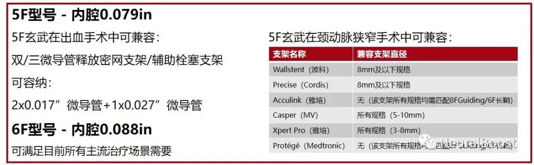 器械尺寸怎么看赛博神介｜经桡介入：透过技术看本质（附常用经桡通路器械尺寸对比）_https://www.jmylbn.com_新闻资讯_第11张