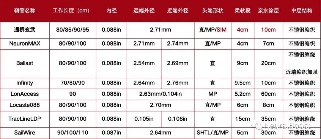 器械尺寸怎么看赛博神介｜经桡介入：透过技术看本质（附常用经桡通路器械尺寸对比）_https://www.jmylbn.com_新闻资讯_第10张