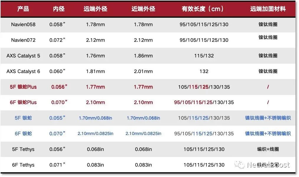 器械尺寸怎么看赛博神介｜经桡介入：透过技术看本质（附常用经桡通路器械尺寸对比）_https://www.jmylbn.com_新闻资讯_第9张