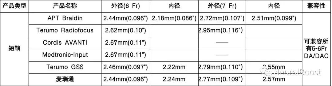 器械尺寸怎么看赛博神介｜经桡介入：透过技术看本质（附常用经桡通路器械尺寸对比）_https://www.jmylbn.com_新闻资讯_第8张