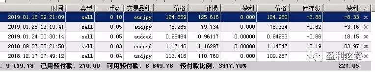 .29今日行情分析"