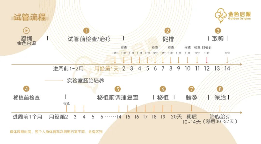 试管后的黄体酮保胎应该怎么用——打针、塞药还是口服？