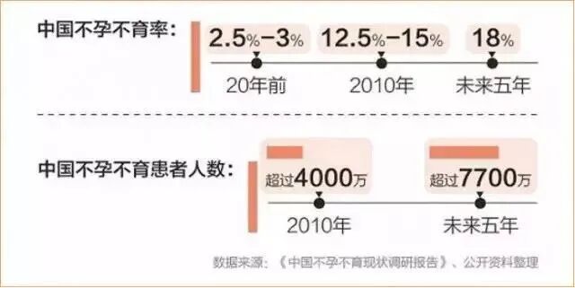 重视男性生育力，别让“小蝌蚪”扯后腿！