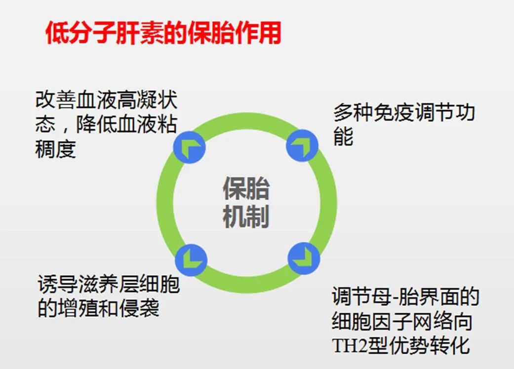 低分子肝素怎么用，胎停保胎成功率高？