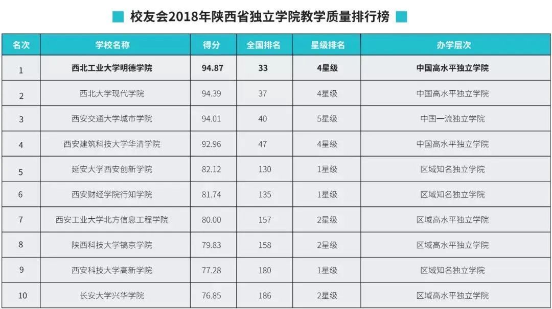 西北民德学院_西北明德学院大学专业排名_西北大学明德学院