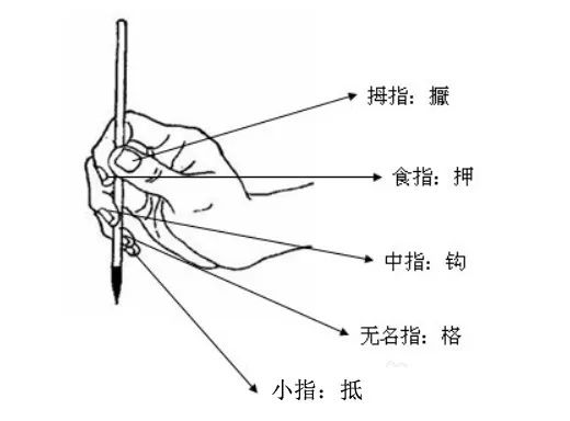 啟功 拿毛筆就像拿筷子 書法思考 微文庫