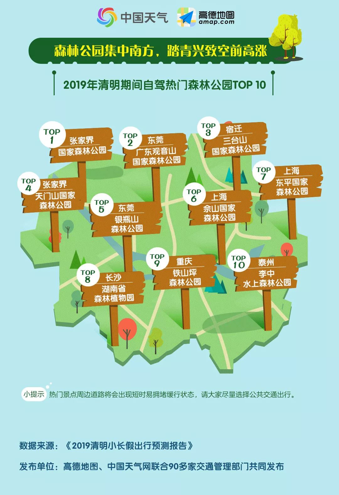 踏青啦！2019清明小長假出行預測報告 旅遊 第6張